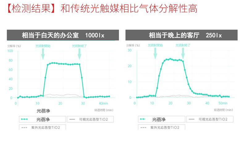 東芝光蓓凈